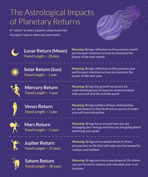 RELATED: The 10 Most Challenging Zodiac <b>Placements</b> <b>In Astrology</b>. . Obsessive placements in astrology
